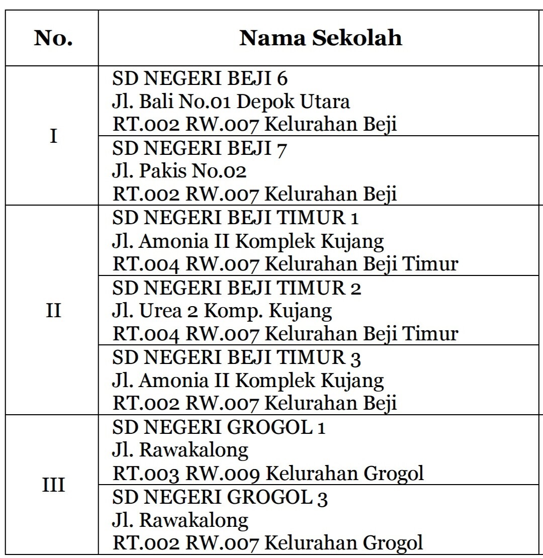 Tingkatkan Kualitas Mutu Pendidikan, Disdik Depok Gabungkan UPTD SDN ...